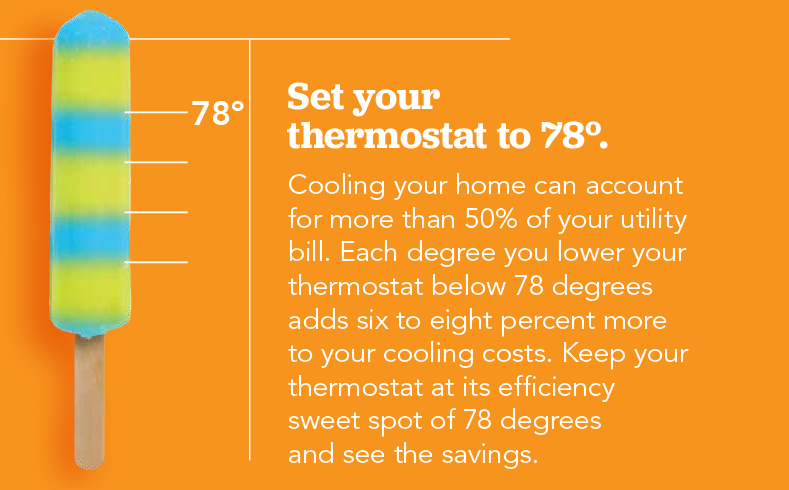 Set your thermostat to 78 degrees. Cooling your home can account for more than 50 percent of your utility bill.  Each degree you lower the thermostat below 78 degrees adds six to eight percent more to your cooling costs. Keep your thermostat at its efficiency sweet spot of 78 degrees and see the savings.