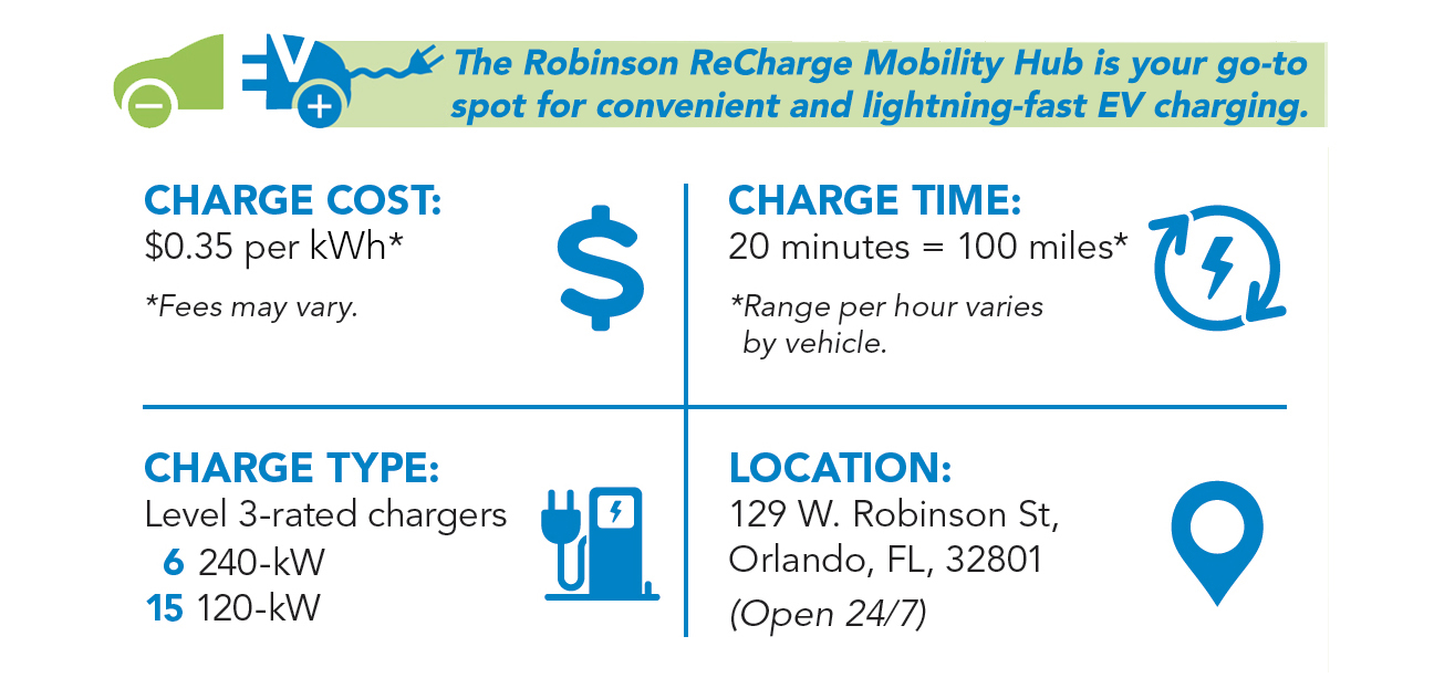 EV Charger Info