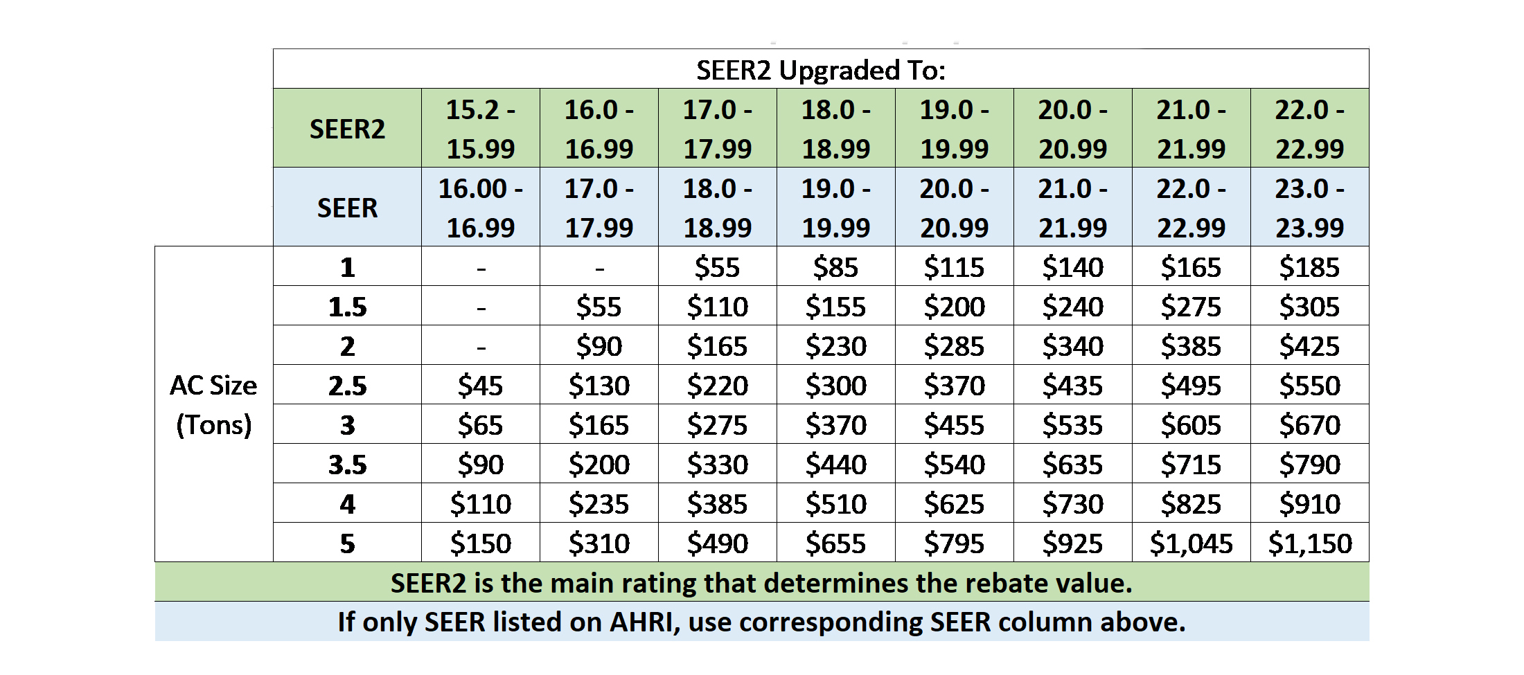 Rebates For Seer Heat Pump