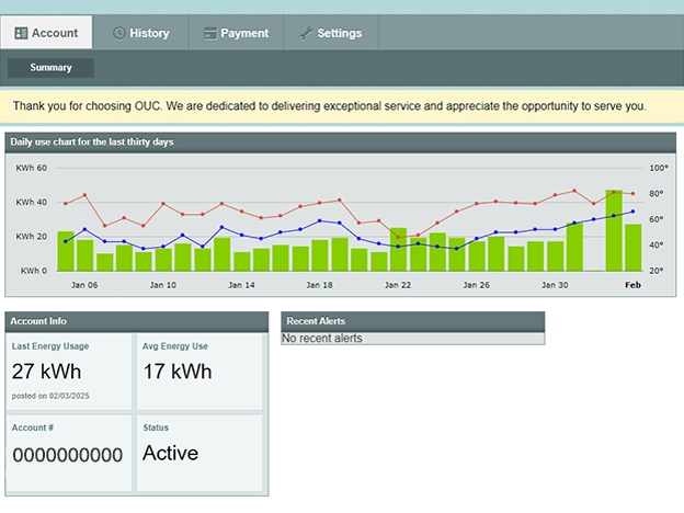 Screenshot of OUC's Usage Dashboard showing daily usage along with high and low temperatures for the day selected.
