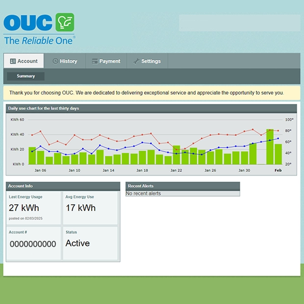 A screenshot of OUC's usage dashboard showing the kWh usage of a random customer compared to the average temperature that day.