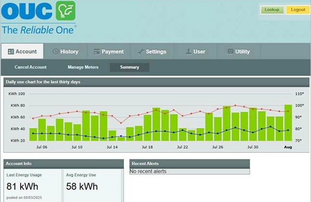 Home screen of the OUC Usage Dashboard