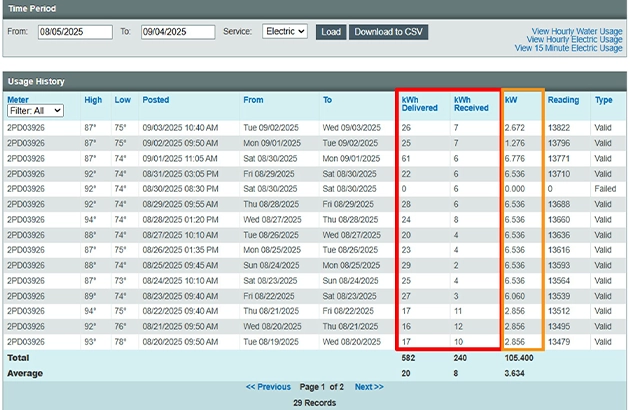 OUC Usage Dashboard for Solar Customers