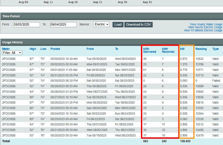 New for Solar Customers