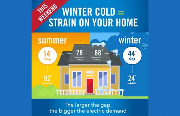 How You Can Help During Extreme Cold